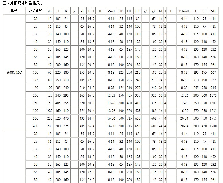 A48Y型带扳手弹簧全启式安全阀